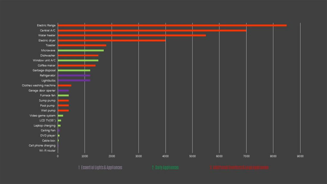 SolaX Unveils Its New Home Storage System For The American Market – A1-ESS G2 SolaX Unveils Its New Home Storage System For The American Market – A1-ESS G2