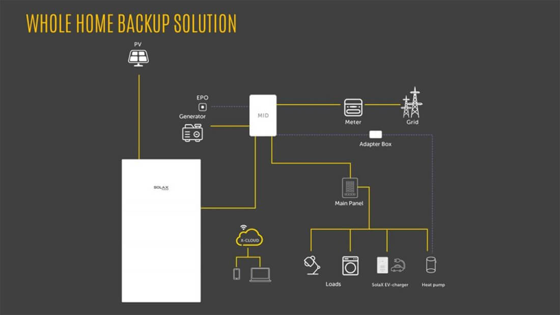 SolaX Unveils Its New Home Storage System For The American Market – A1-ESS G2 SolaX Unveils Its New Home Storage System For The American Market – A1-ESS G2