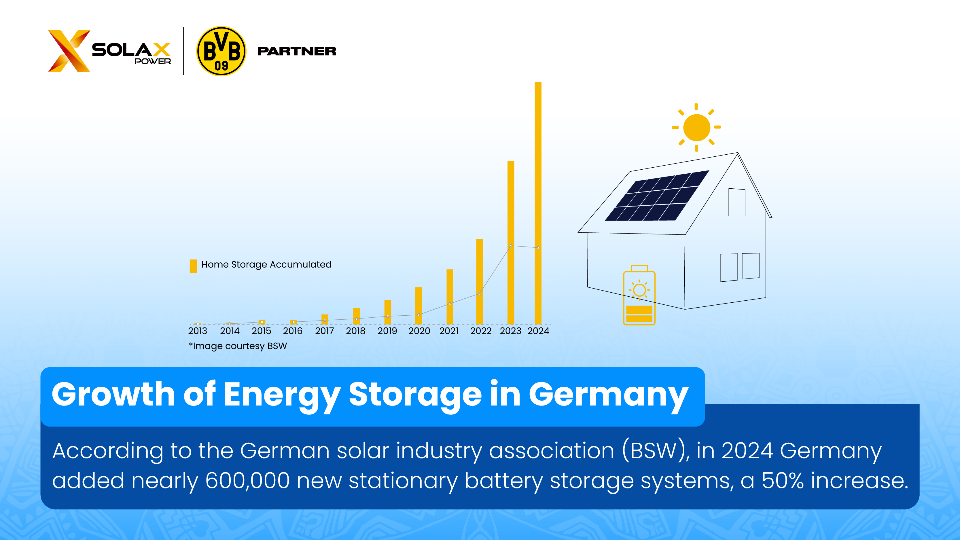 Growth_of_Energy_storage_in_Germany.jpg Growth_of_Energy_storage_in_Germany.jpg